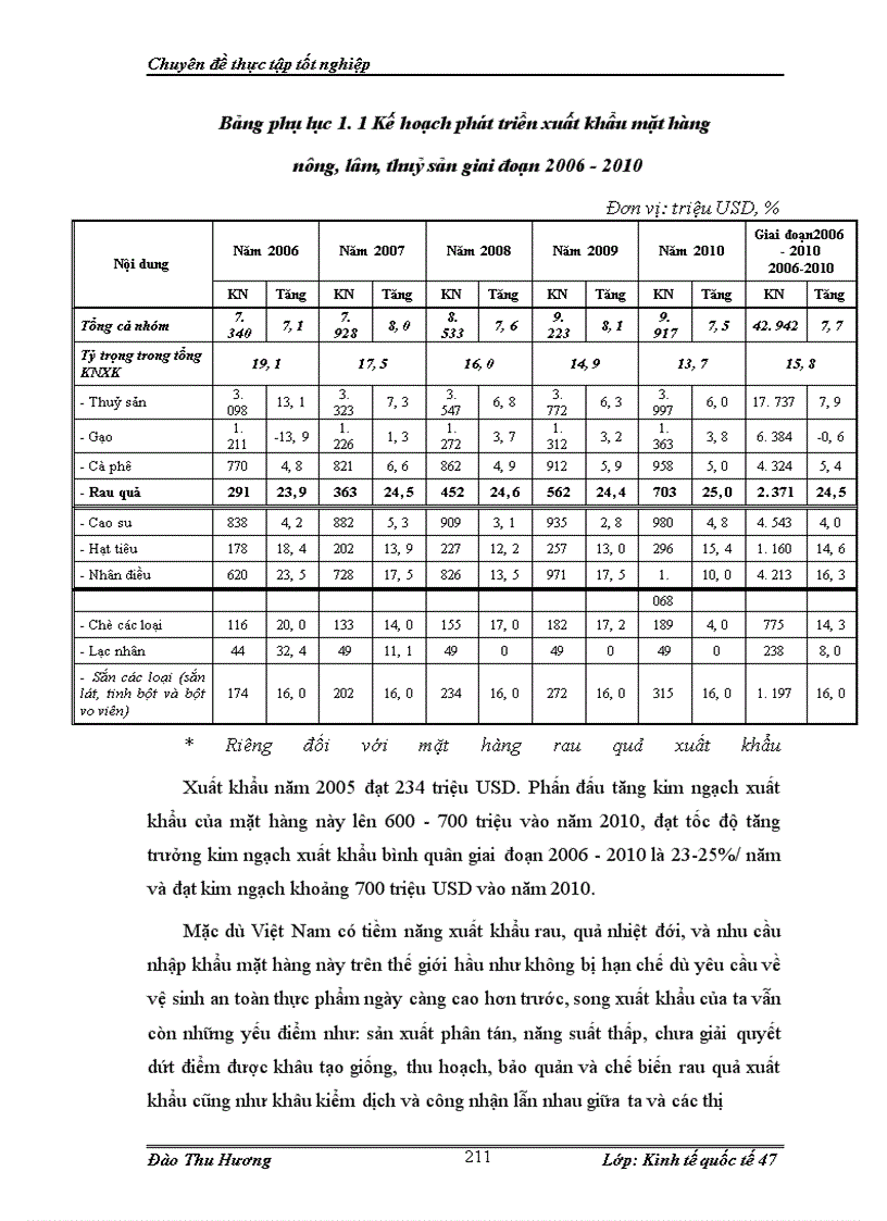 image for page Thúc đẩy xuất khẩu mặt hàng rau quả của Việt Nam sang thị trường Nhật Bản