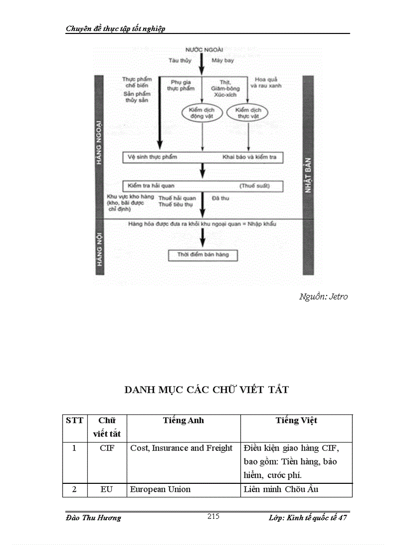 image for page Thúc đẩy xuất khẩu mặt hàng rau quả của Việt Nam sang thị trường Nhật Bản