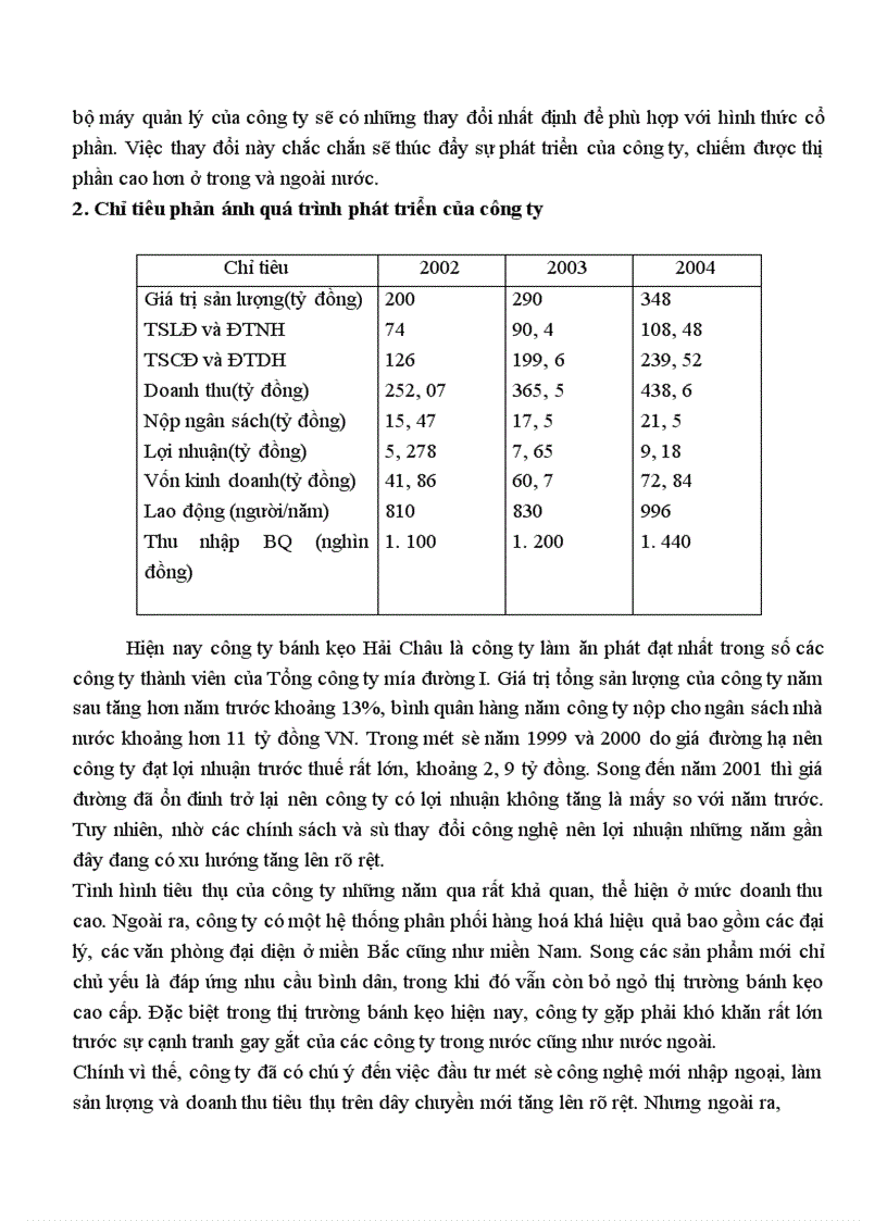 image for page Thực trạng hạch toán thành phẩm và tiêu thụ thành phẩm tại công ty bánh kẹo Hải Châu