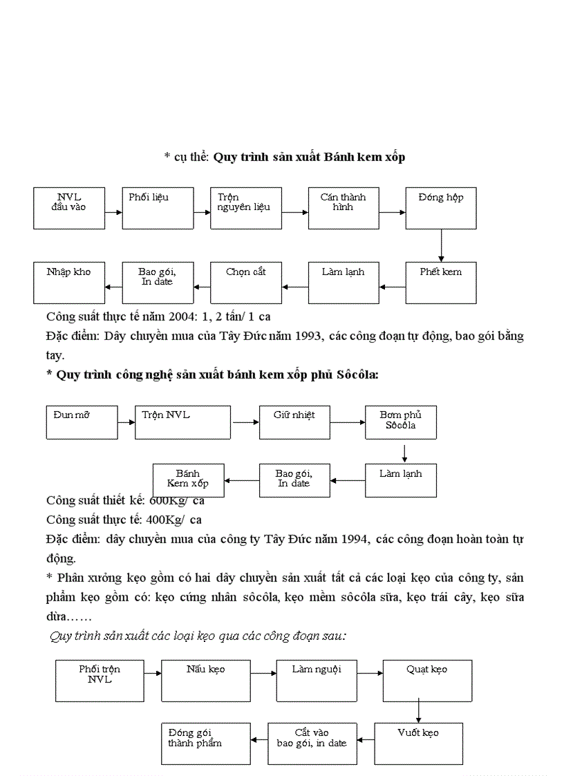 image for page Thực trạng hạch toán thành phẩm và tiêu thụ thành phẩm tại công ty bánh kẹo Hải Châu