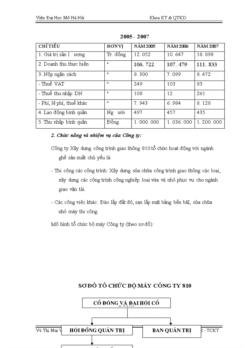 image for page Kế toán tiền lương và các khoản trích theo lương tại Công ty CP XDCT giao thông 810