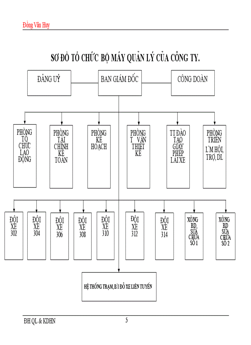 image for page Một số biện pháp nhằm nâng cao hiệu quả sản xuất kinh doanh của Công ty vận tải ô tô số 3