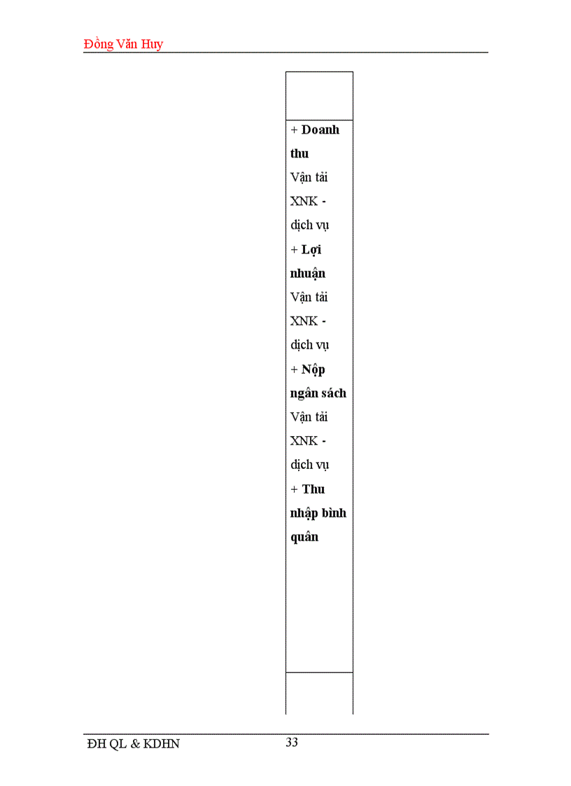 image for page Một số biện pháp nhằm nâng cao hiệu quả sản xuất kinh doanh của Công ty vận tải ô tô số 3