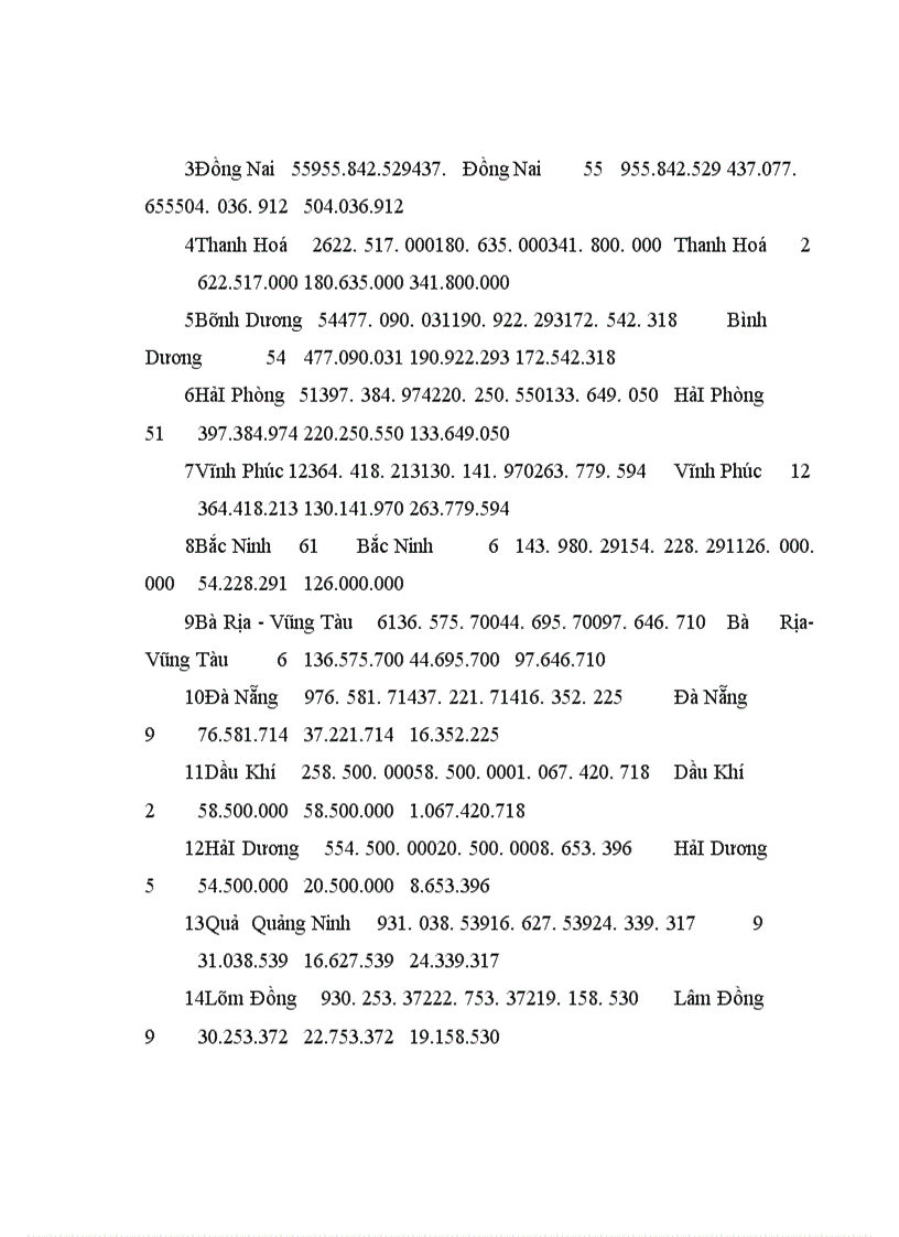 image for page Quá trình thu hút FDI của Nhật Bản vào Việt nam
