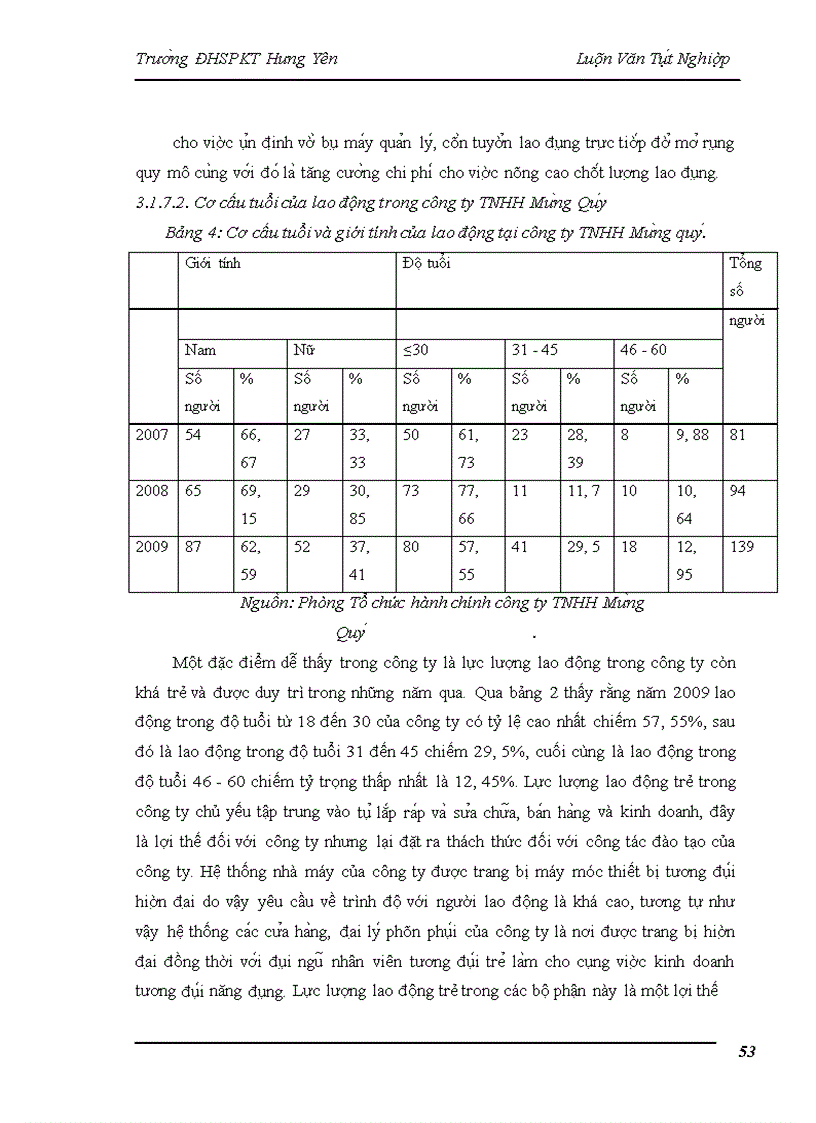 image for page Một số giải pháp nhằm hoàn thiện công tác đào tạo và phát triển nguồn nhân lực tại công ty TNHH Mừng Quý