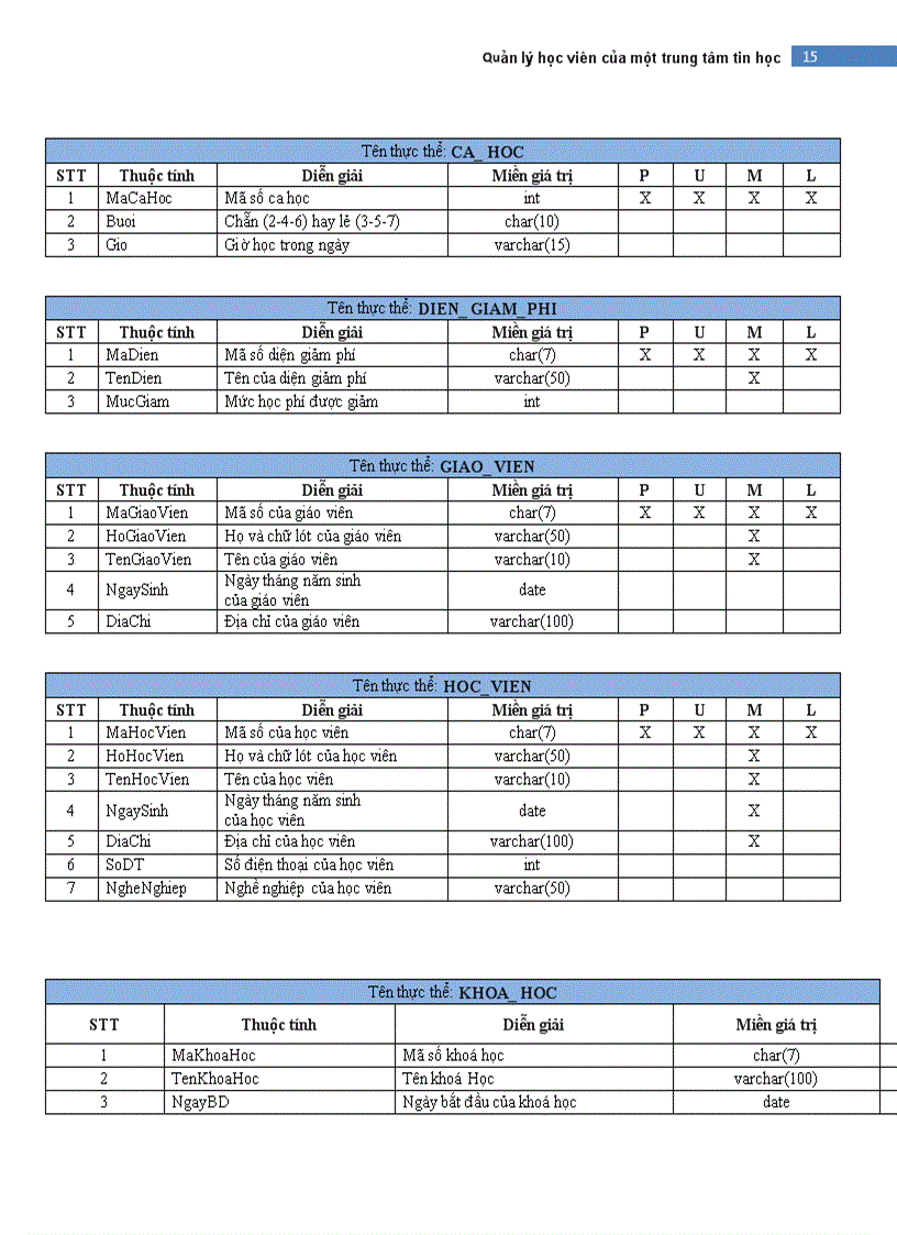 image for page Quản lý học viên của một trung tâm tin học