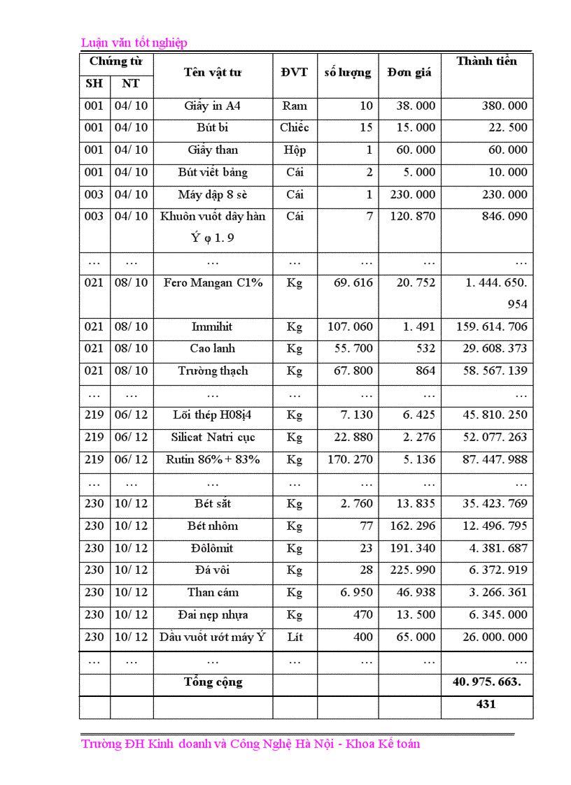image for page Hoàn thiện công tác kế toán tập hợp chi phí sản xuất và tính giá thành sản phẩm tại công ty cổ phần que hàn điện Việt đức
