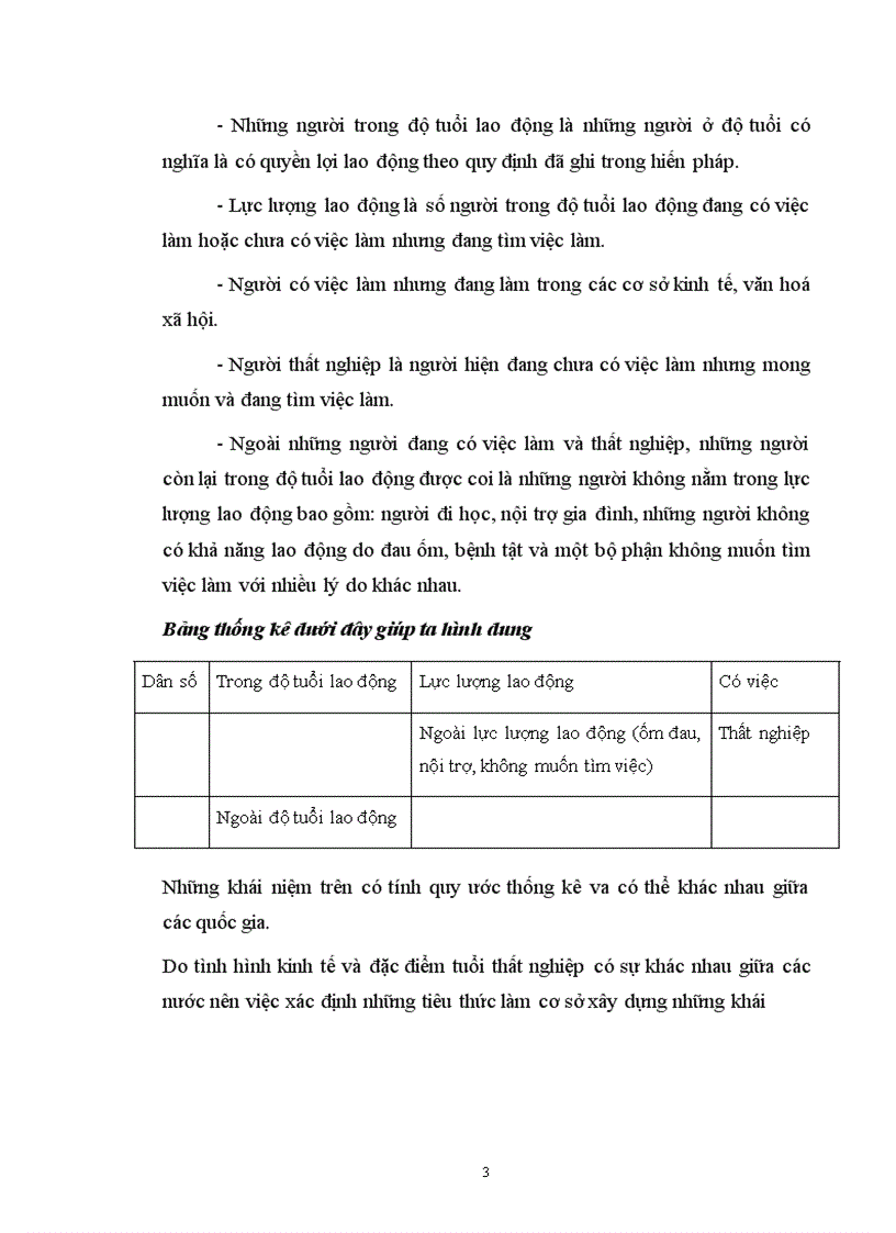 image for page Một số quan điểm về vấn đề thất nghiệp và việc làm của Việt Nam.
