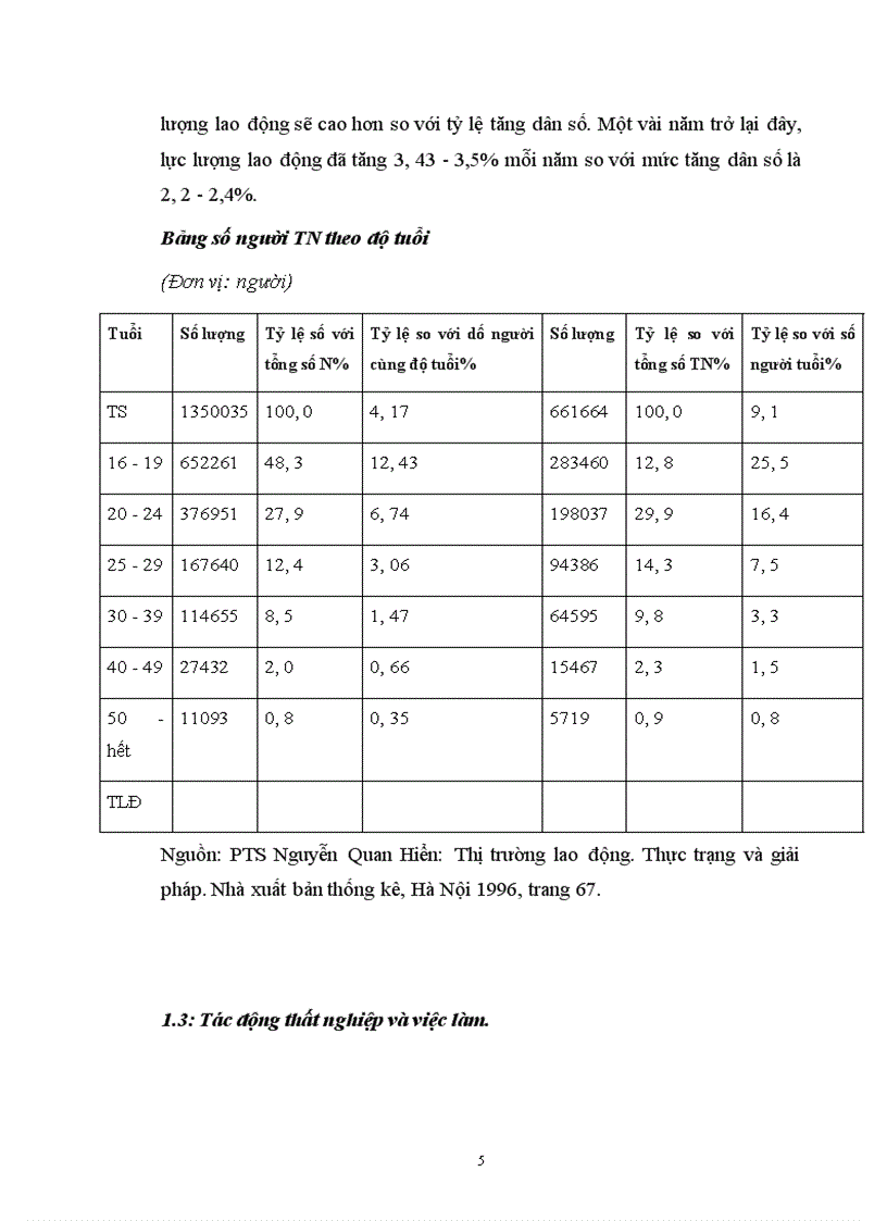 image for page Một số quan điểm về vấn đề thất nghiệp và việc làm của Việt Nam.