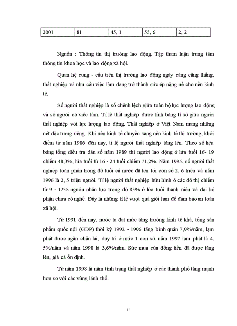 image for page Một số quan điểm về vấn đề thất nghiệp và việc làm của Việt Nam.