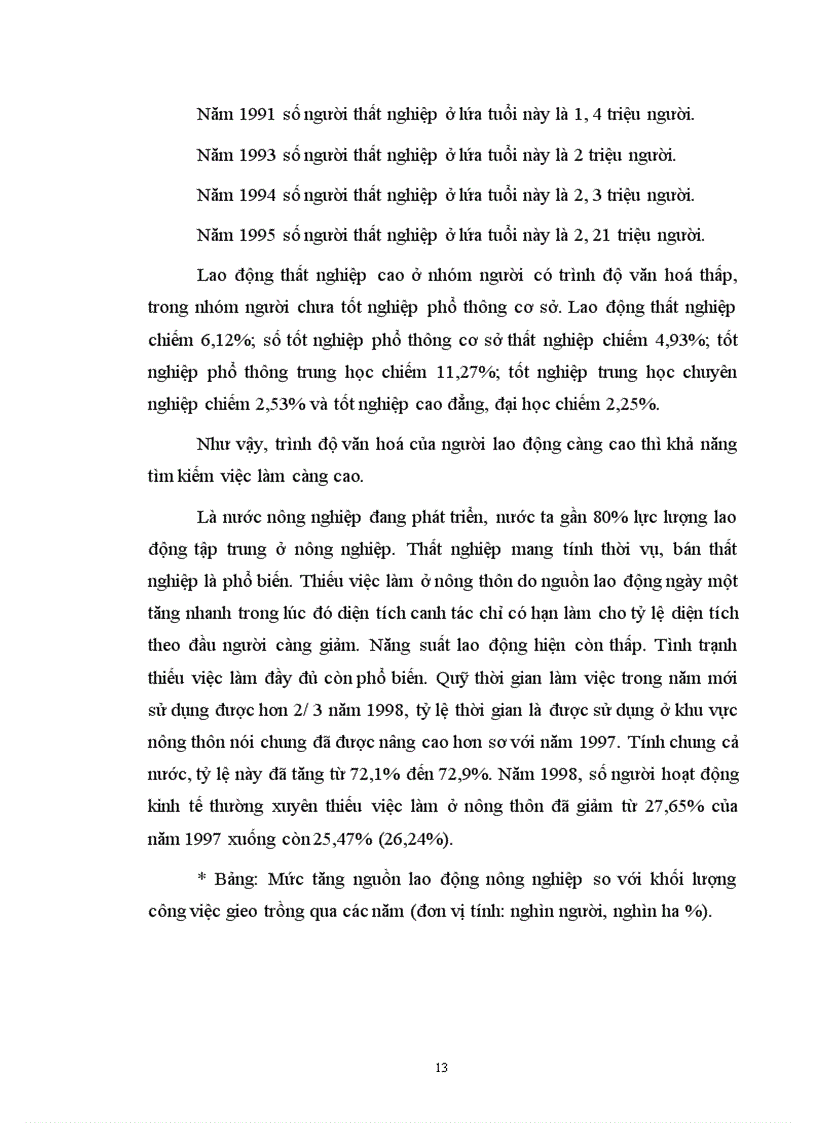 image for page Một số quan điểm về vấn đề thất nghiệp và việc làm của Việt Nam.