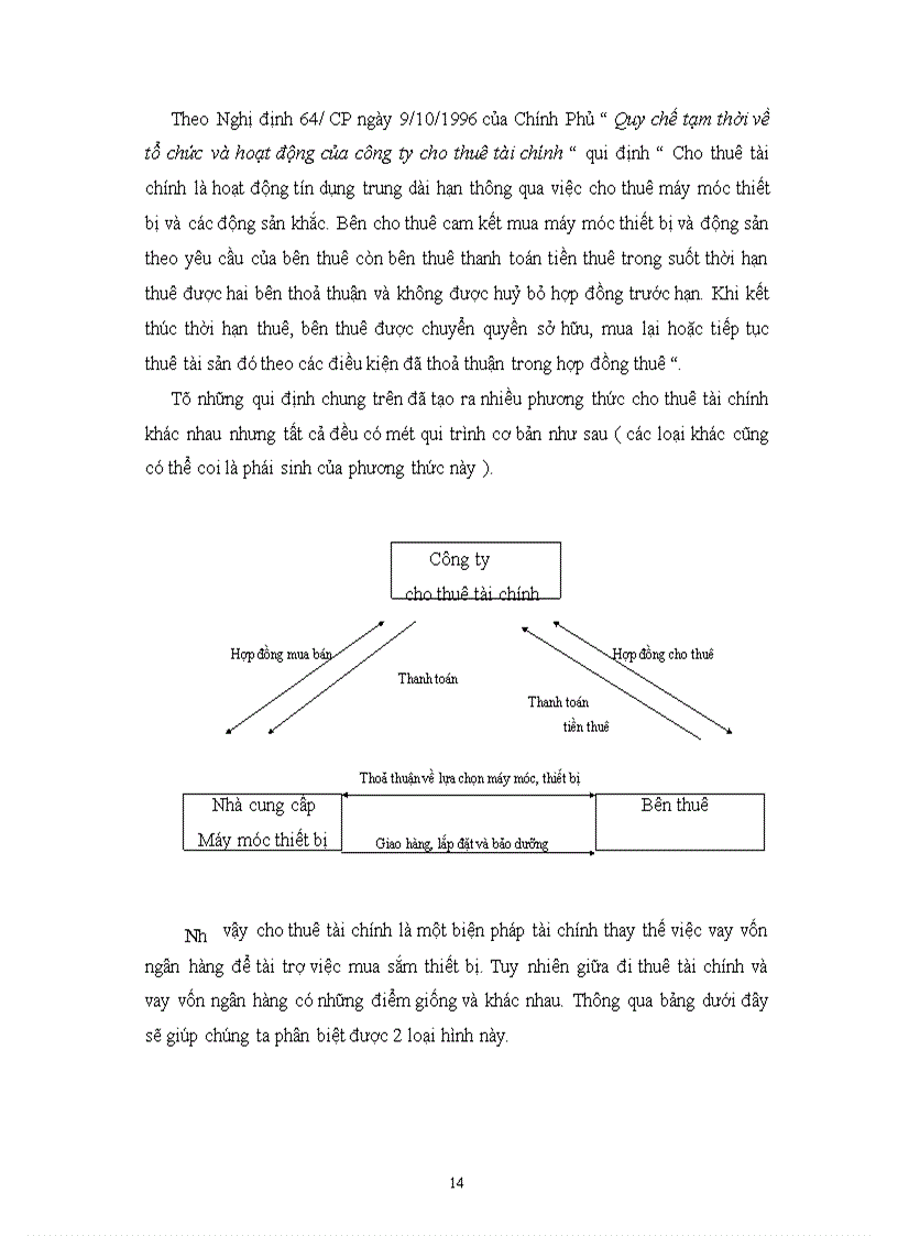 image for page Một số biện pháp nhằm phát triển hoạt động cho thuê tại Công ty cho thuê tài chính – Ngân hàng Công thương Việt Nam