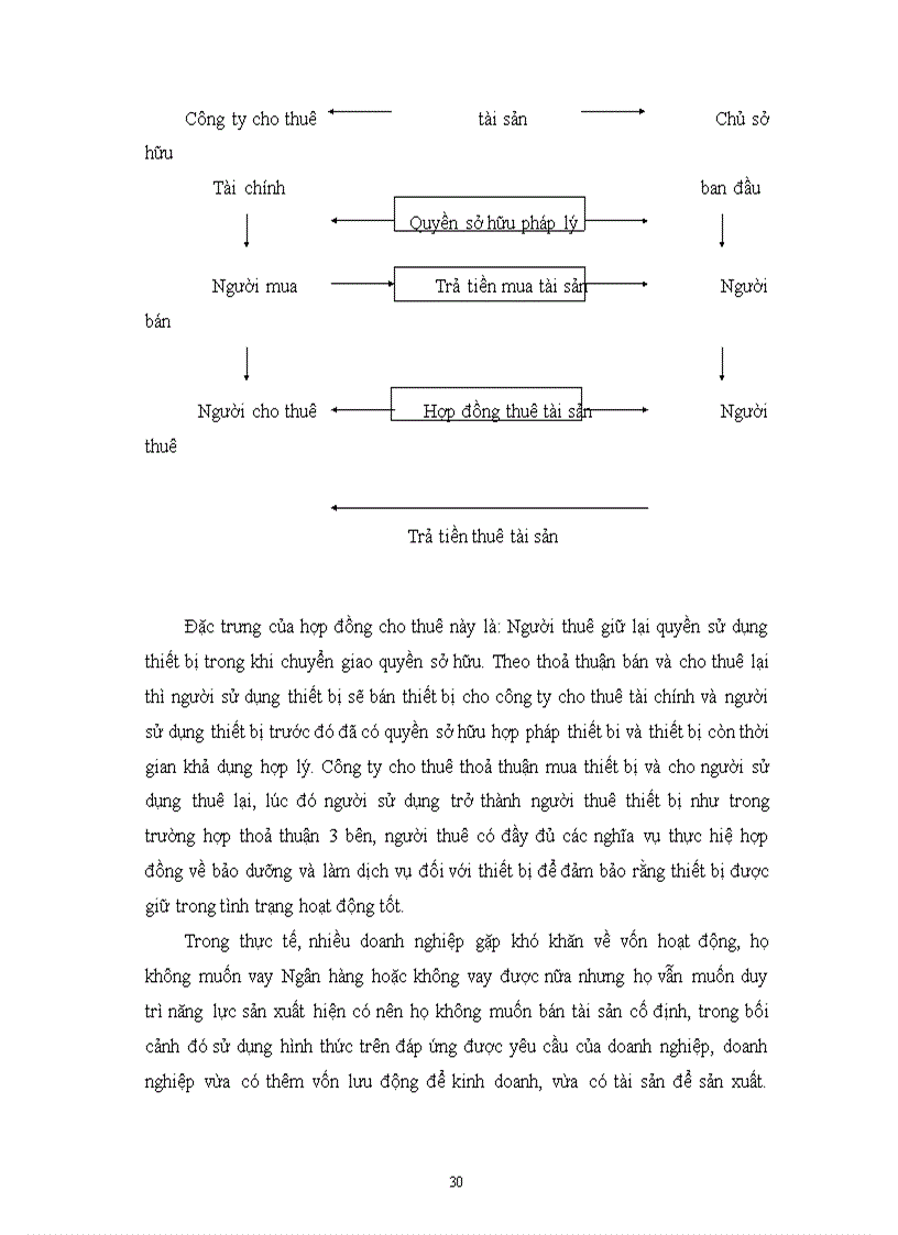 image for page Một số biện pháp nhằm phát triển hoạt động cho thuê tại Công ty cho thuê tài chính – Ngân hàng Công thương Việt Nam