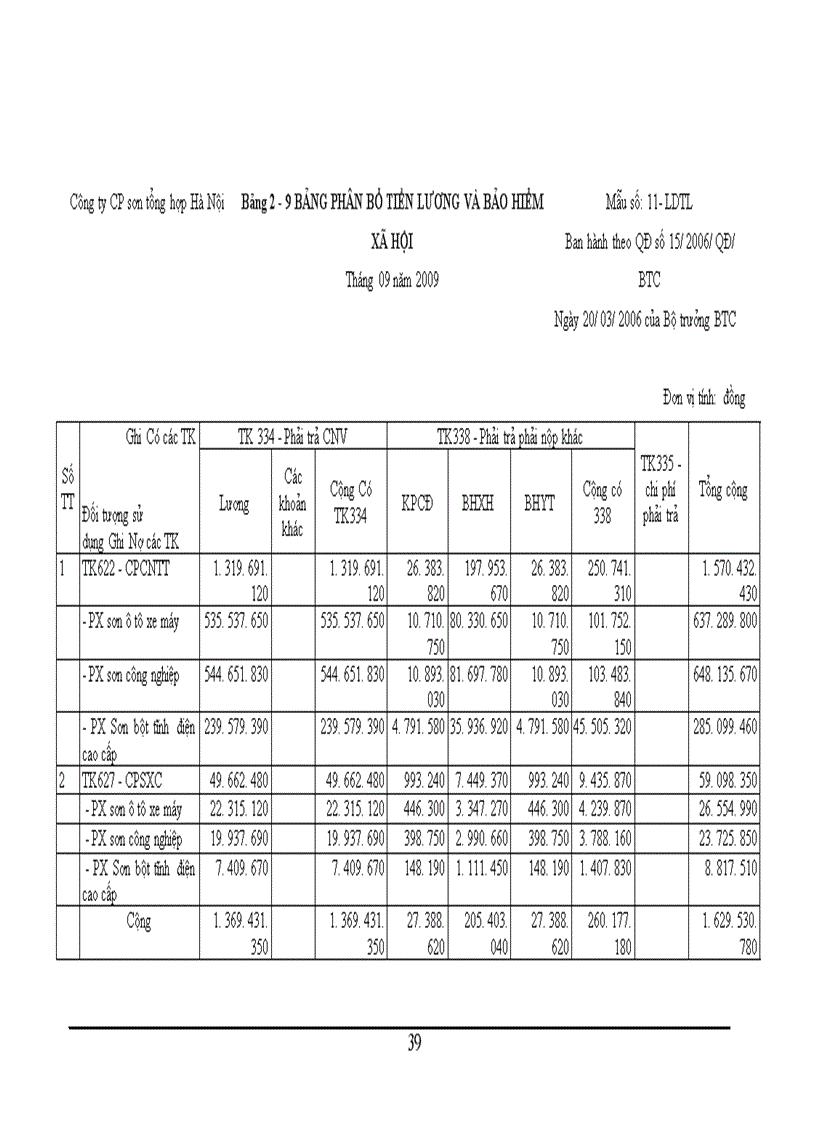 image for page Hoàn thiện kế toán chi phí sản xuất và tính giá thành sản phẩm tại Công ty CP sơn tổng hợp Hà Nội