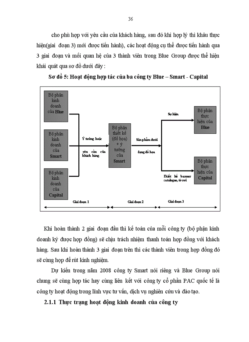 image for page Hoàn thiện thiện hoạt động thiết kế trong lĩnh vực tổ chức sự kiện tại công ty Cổ Phần Sáng Tạo – Smart Communications
