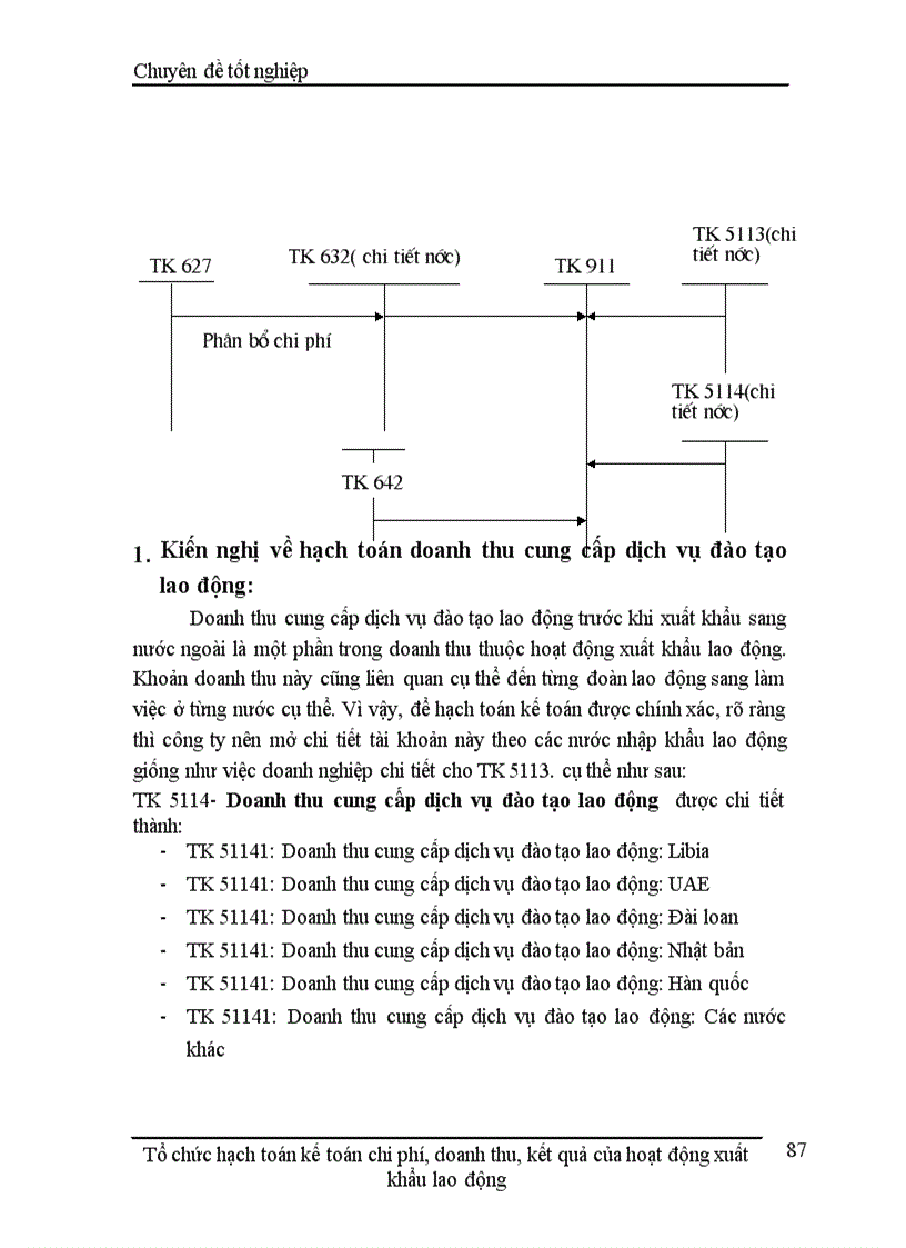 image for page Tổ chức hạch toán kế toán chi phí, doanh thu, kết quả của hoạt động xuất khẩu lao động tại Công ty Cung ứng nhân lực Quốc tế và Thương mại