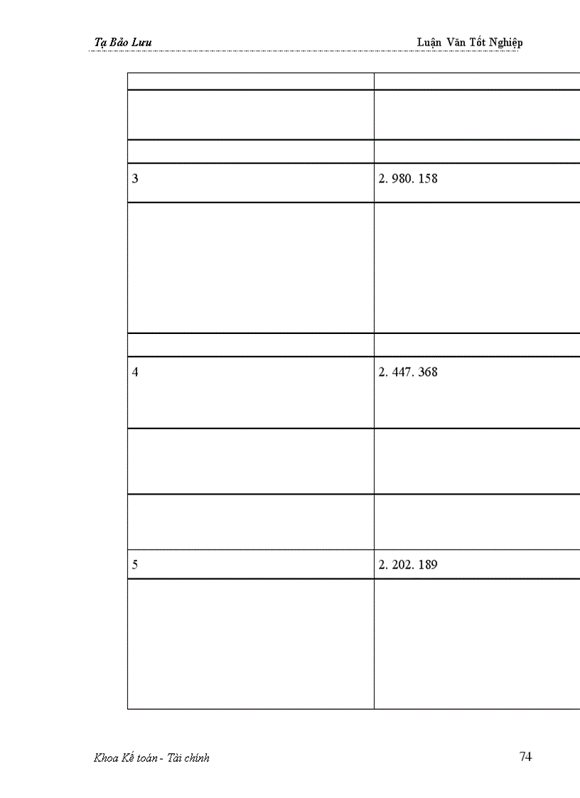 image for page Phần II Tình hình thực hiện luật thuế GTGT tại công ty dệt may hà nội