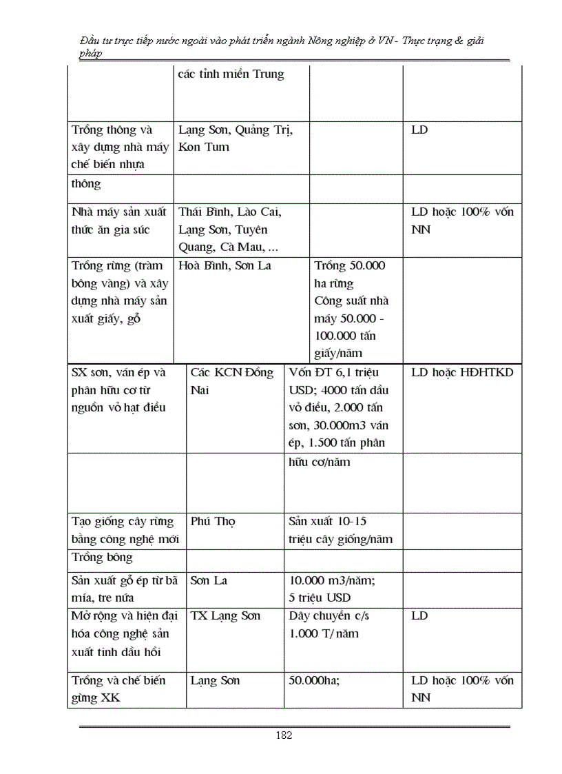 image for page Đầu tư trực tiếp nước ngoài phát triển nông nghiệp Việt Nam - Thực trạng và giải pháp