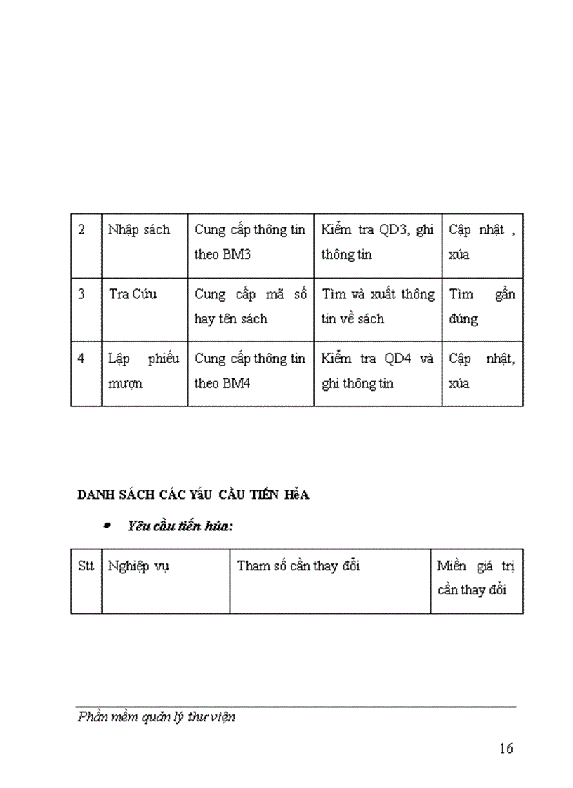 image for page Phần mềm quản lý thư viện