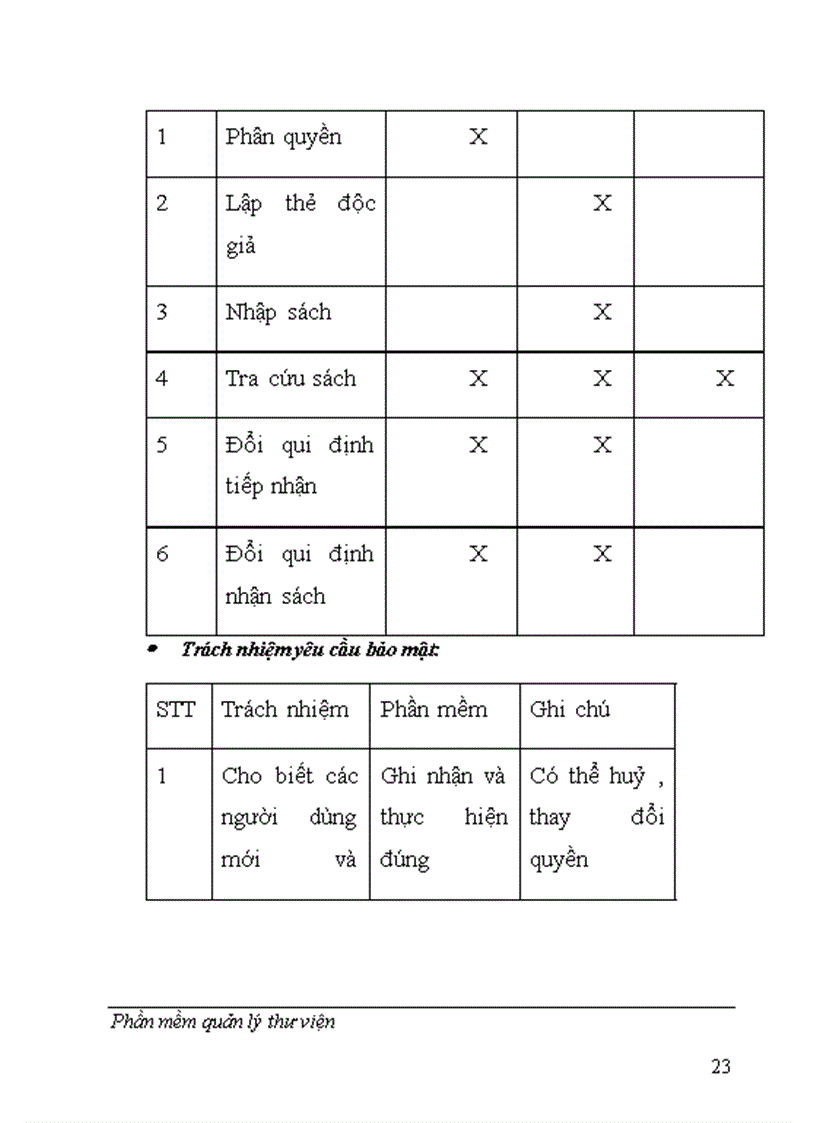 image for page Phần mềm quản lý thư viện