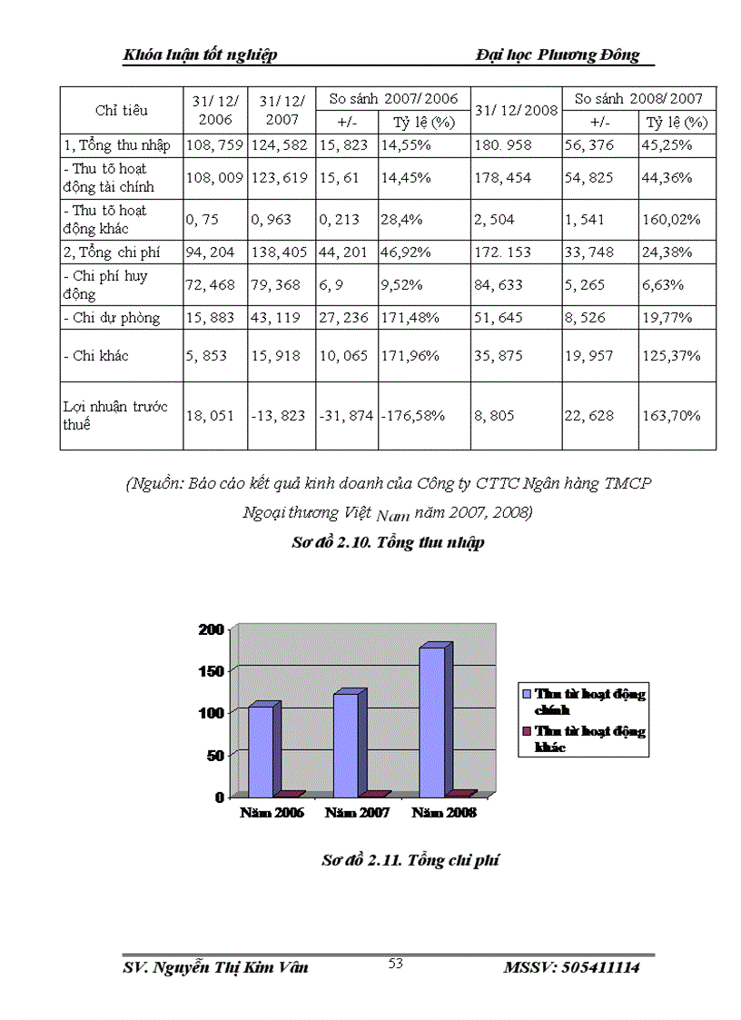 image for page Nâng cao hiệu quả hoạt động cho thuê tài chính tại Công ty cho thuê Tài chính - Ngân hàng Thương mại Cổ phần Ngoại thương Việt Nam