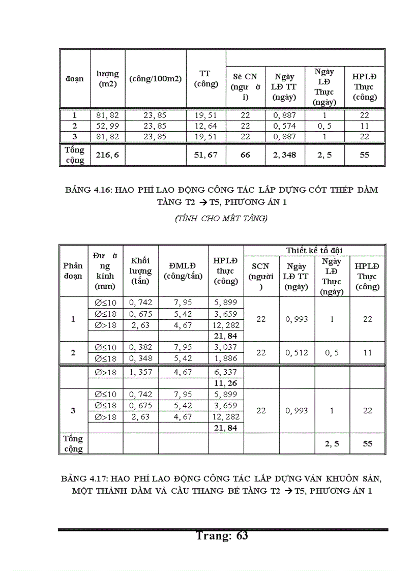 image for page Thiết kế tổ chức thi công: toà nhà cao tầng Sông đà nhân chính – phường nhân chính, Thanh xuân, Hà nội