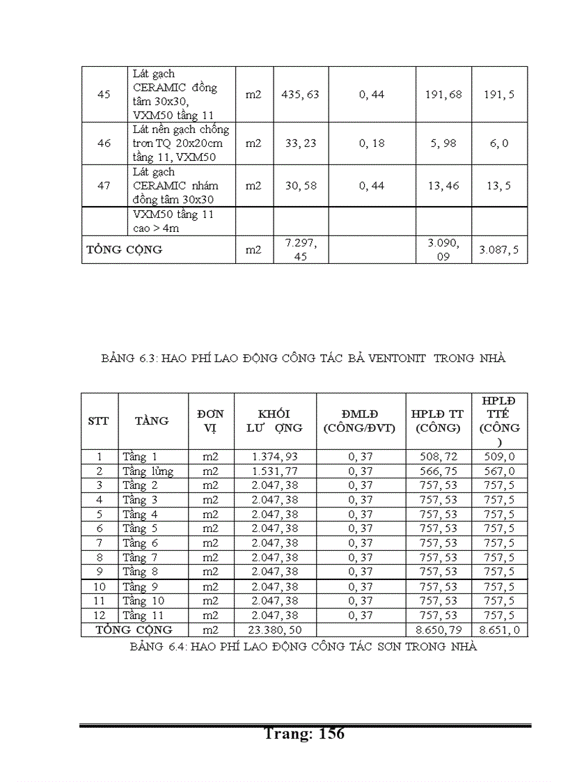 image for page Thiết kế tổ chức thi công: toà nhà cao tầng Sông đà nhân chính – phường nhân chính, Thanh xuân, Hà nội