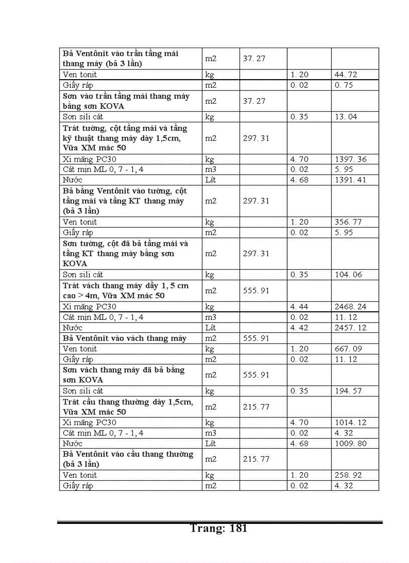 image for page Thiết kế tổ chức thi công: toà nhà cao tầng Sông đà nhân chính – phường nhân chính, Thanh xuân, Hà nội