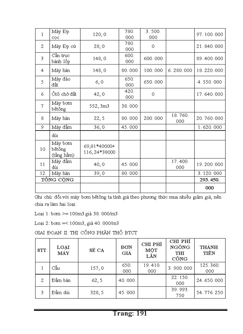 image for page Thiết kế tổ chức thi công: toà nhà cao tầng Sông đà nhân chính – phường nhân chính, Thanh xuân, Hà nội
