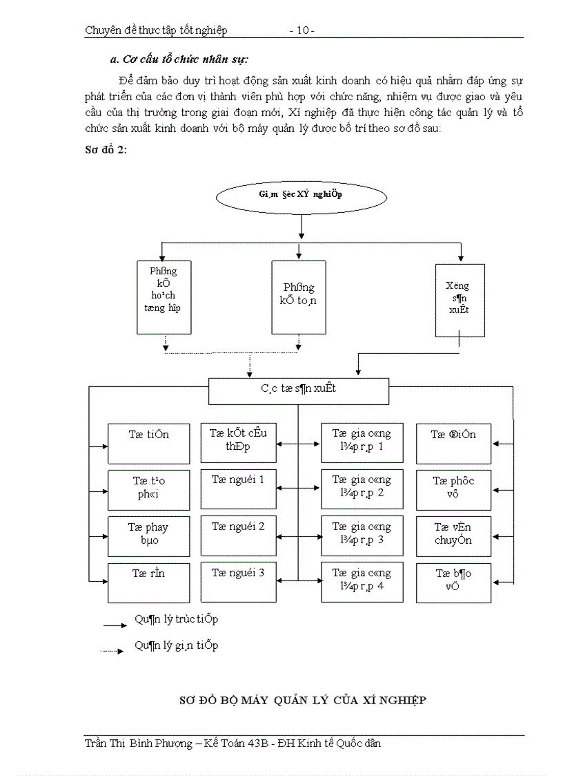 image for page Tổ chức hạch toán nguyên vật liệu với việc nâng cao hiệu quả sử dụng tài sản lưu động tại Xí nghiệp Cơ khí