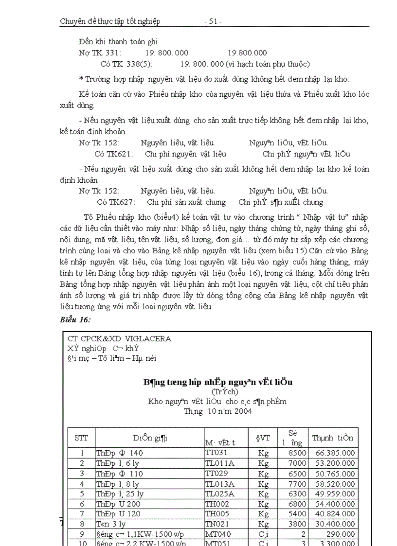 image for page Tổ chức hạch toán nguyên vật liệu với việc nâng cao hiệu quả sử dụng tài sản lưu động tại Xí nghiệp Cơ khí
