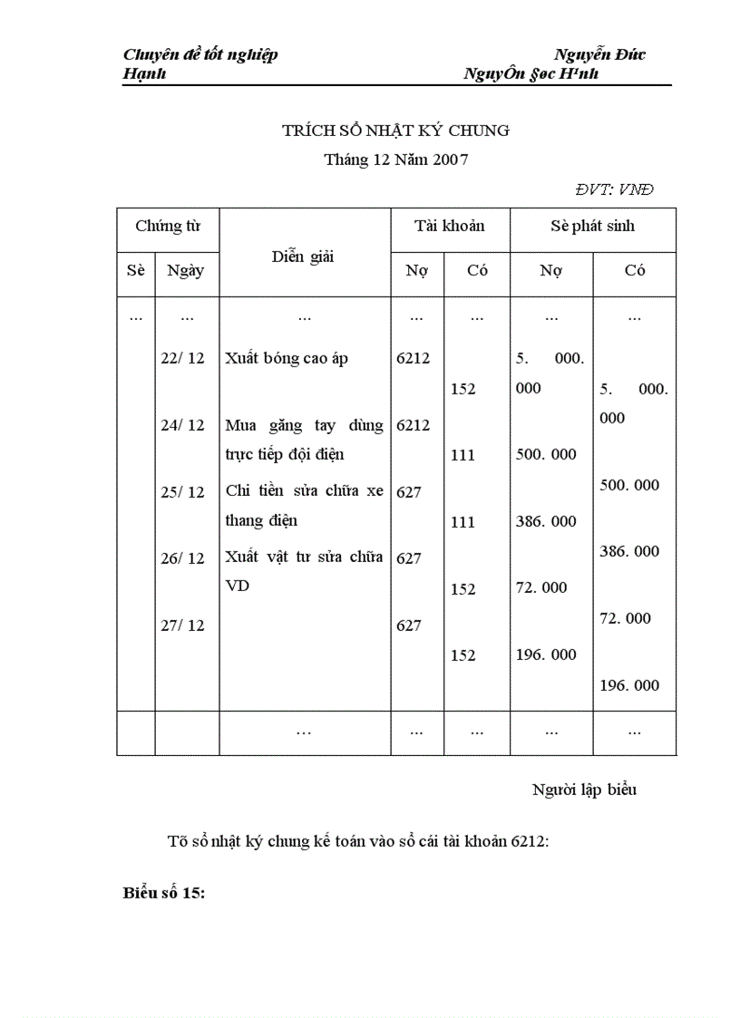 image for page Hoàn thiện công tác Kế toán chi phí sản xuất và tính giá thành sản phẩm đối với công ty cổ phần môi trường và dịch vụ đô thị Việt Trì