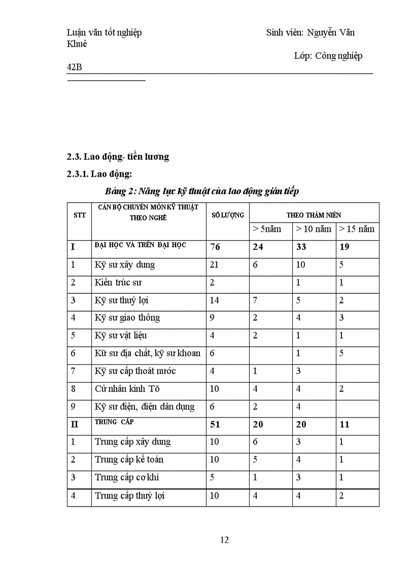 image for page Một số biện pháp cơ bản nhằm nâng cao hiệu quả sử dụng vốn ở công ty Xây lắp và Vật tư xây dựng 8