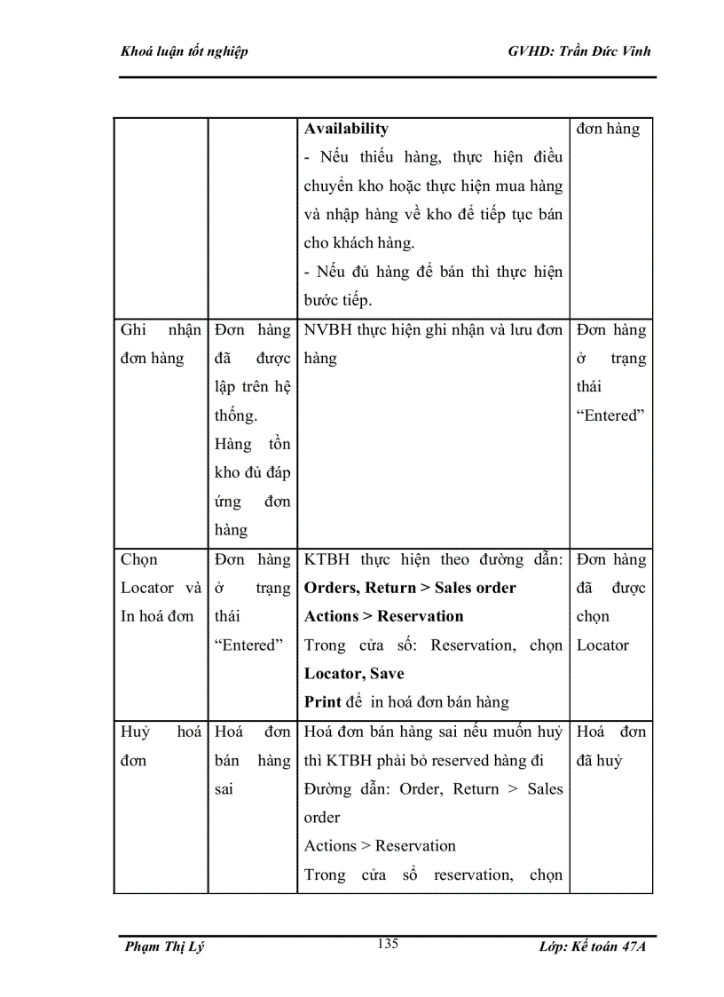 image for page Hoàn thiện hạch toán tiêu thụ và xác định kết quả tiêu thụ hàng hoá tại công ty trách nhiệm hữu hạn Phân phối FPT