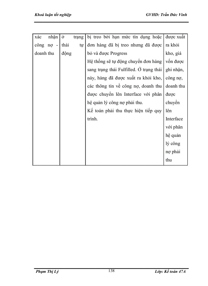 image for page Hoàn thiện hạch toán tiêu thụ và xác định kết quả tiêu thụ hàng hoá tại công ty trách nhiệm hữu hạn Phân phối FPT