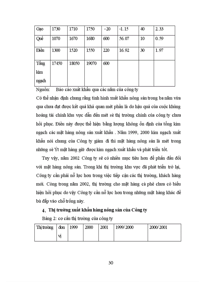 image for page Các biện pháp nâng cao khả năng cạnh tranh của mặt hàng nông sản xuất khẩu tại công ty xuất nhập khẩu tổng hợp I
