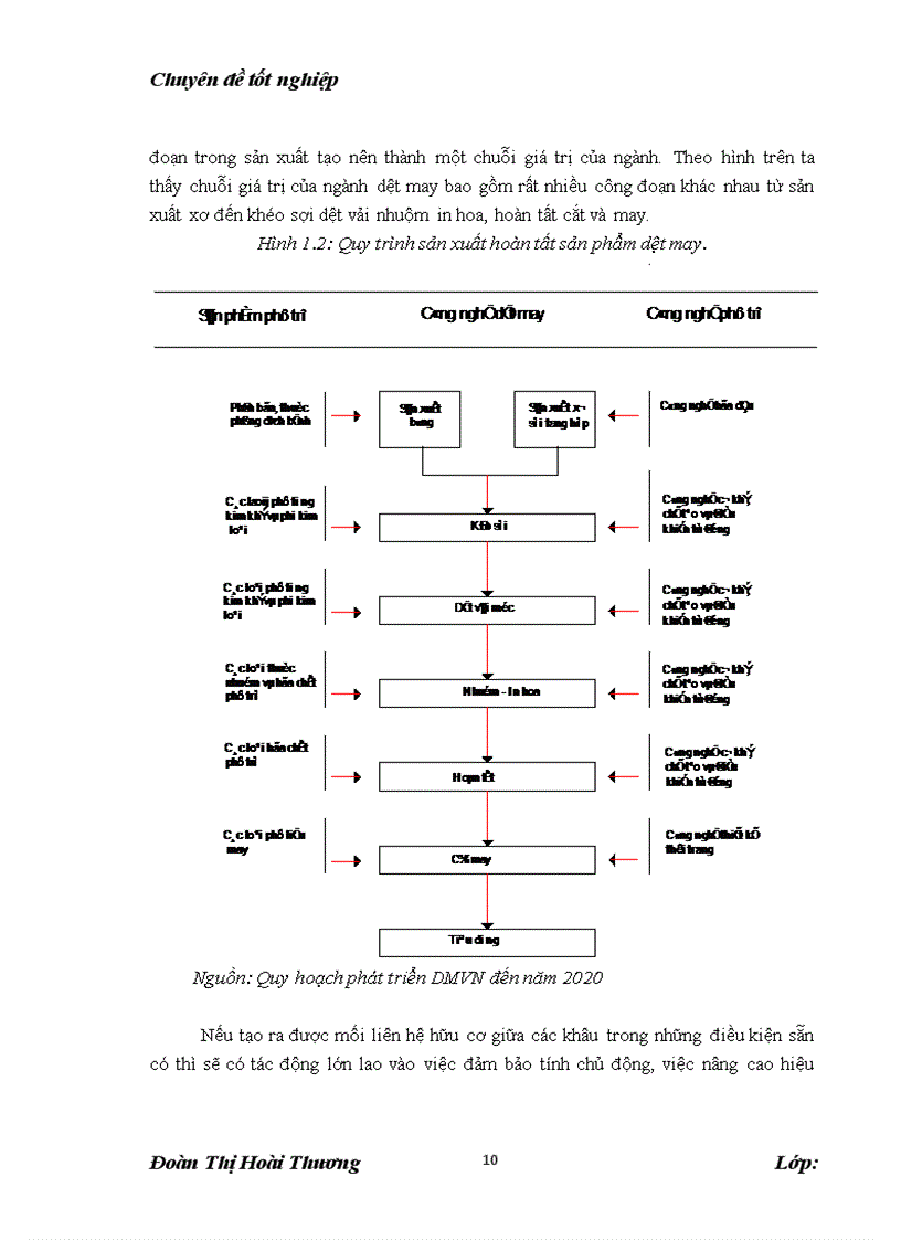 image for page Giải pháp phát triển ngành công nghiệp hỗ trợ ngành dệt may Việt Nam đến năm 2020
