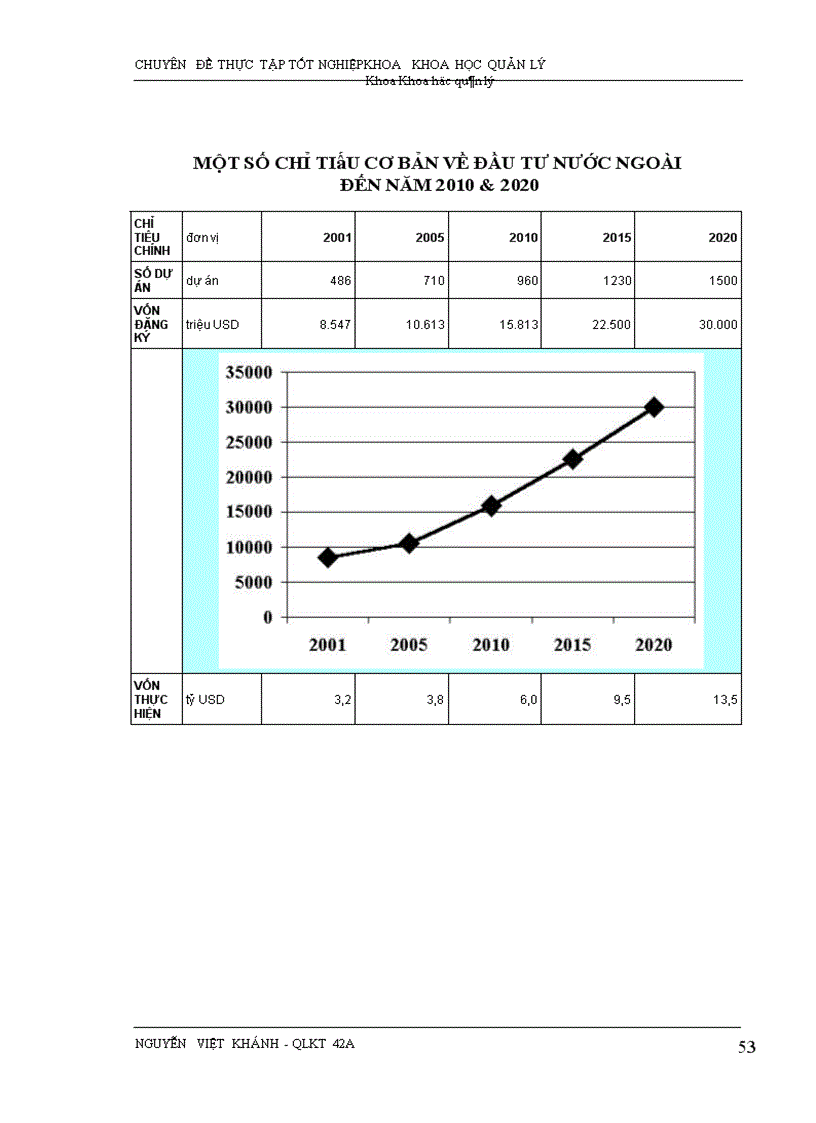 image for page Một số giải pháp nhằm đẩy mạnh việc thu hút vốn đầu tư trực tiếp nước ngoài vào Hà Nội trong thời gian tới