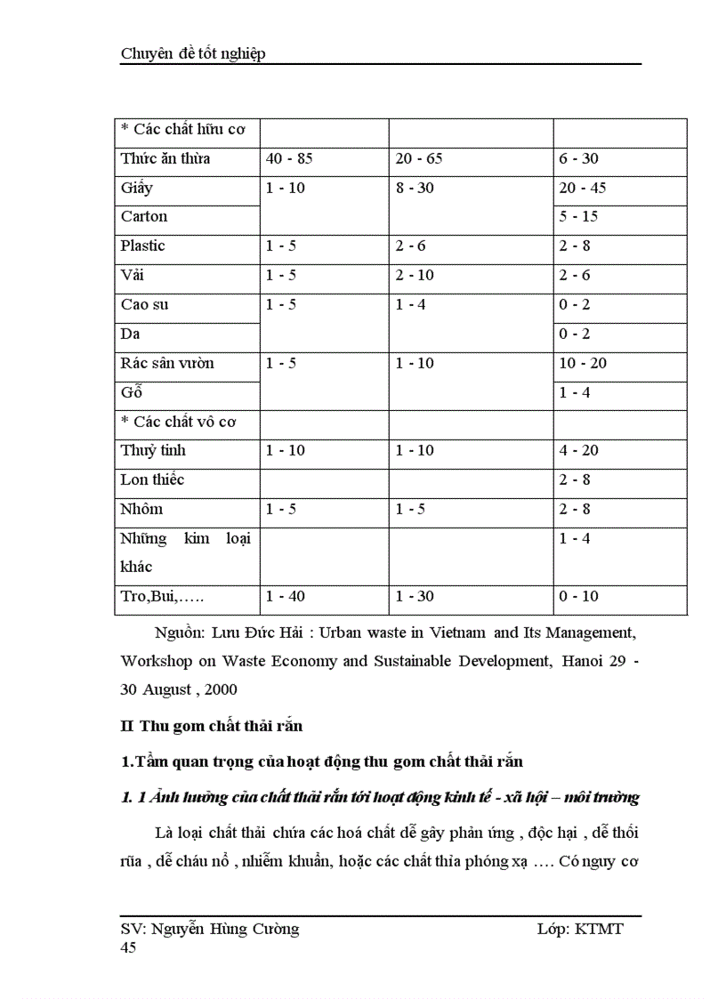 image for page Đánh giá hiệu quả kinh tế của việc thu gom chất thải rắn ở các cơ sở sản xuât – kinh doanh trên địa bàn thành phố Hải Phòng
