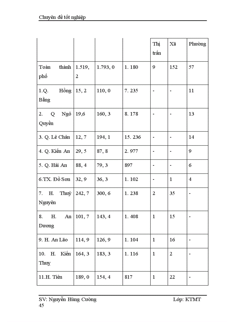 image for page Đánh giá hiệu quả kinh tế của việc thu gom chất thải rắn ở các cơ sở sản xuât – kinh doanh trên địa bàn thành phố Hải Phòng
