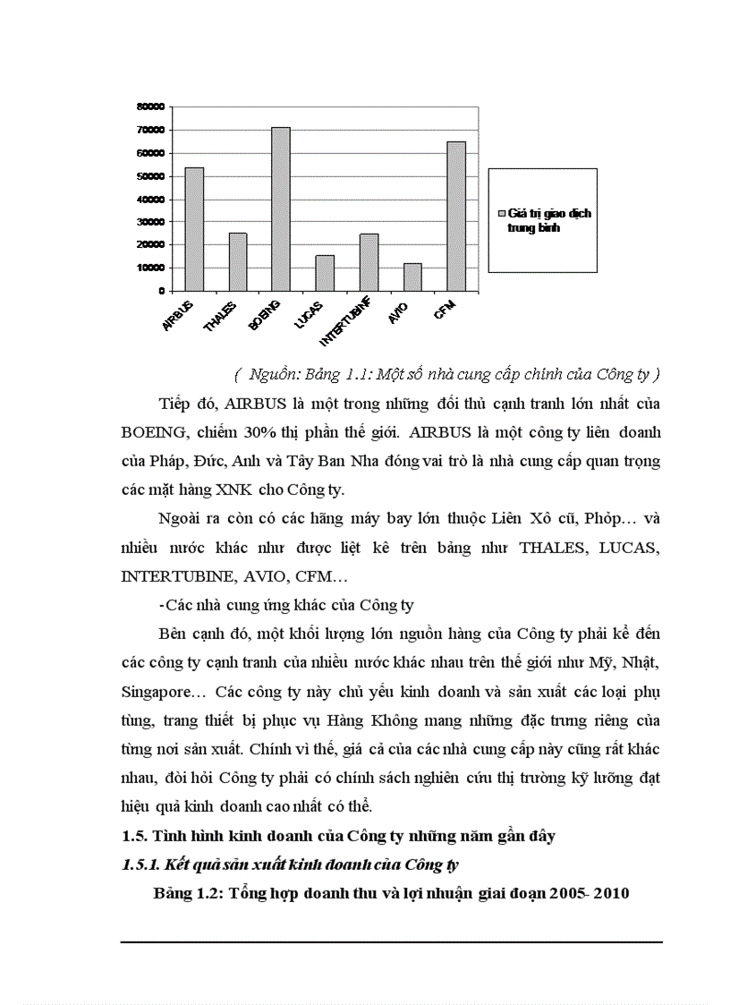 image for page Một số giải pháp để nâng cao hiệu quả kinh doanh tại công ty cổ phần xuất nhập khẩu Hàng không Airimex