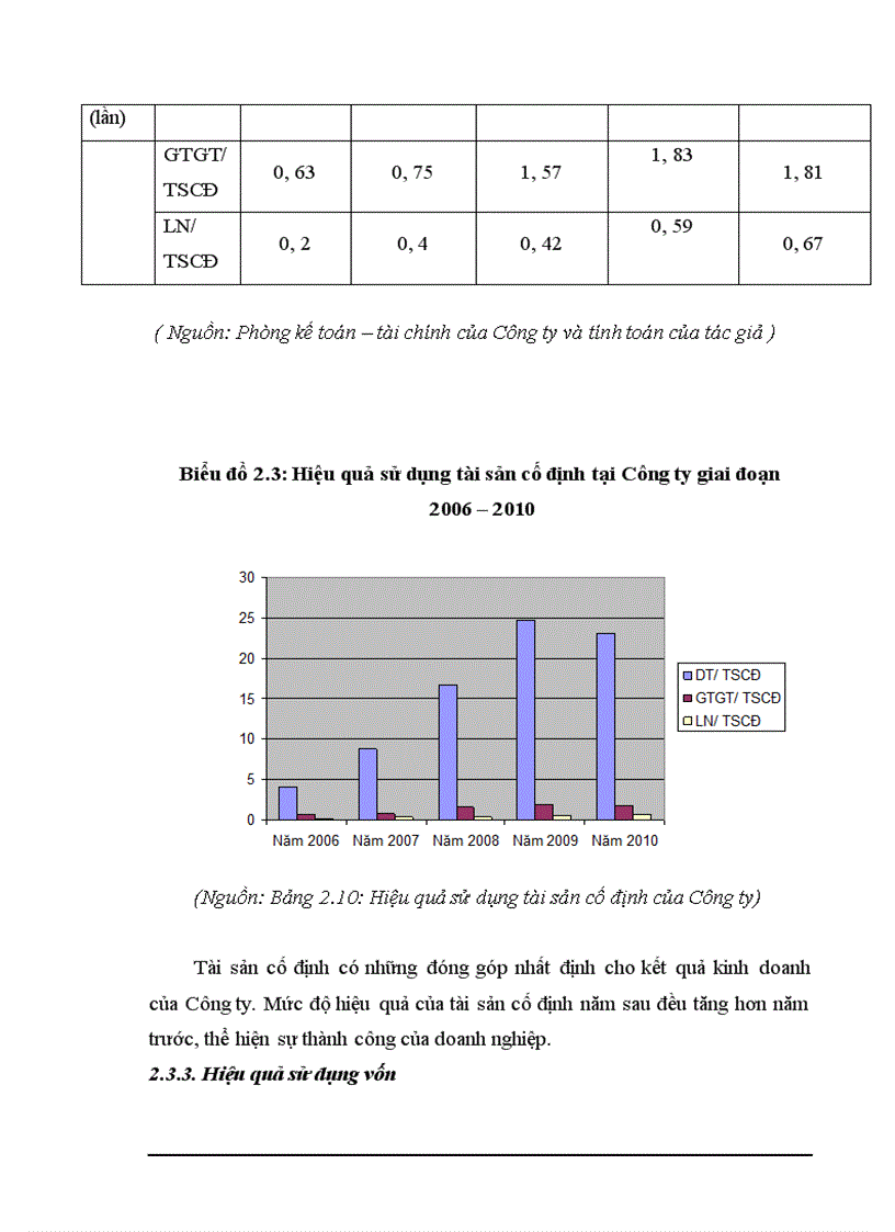 image for page Một số giải pháp để nâng cao hiệu quả kinh doanh tại công ty cổ phần xuất nhập khẩu Hàng không Airimex