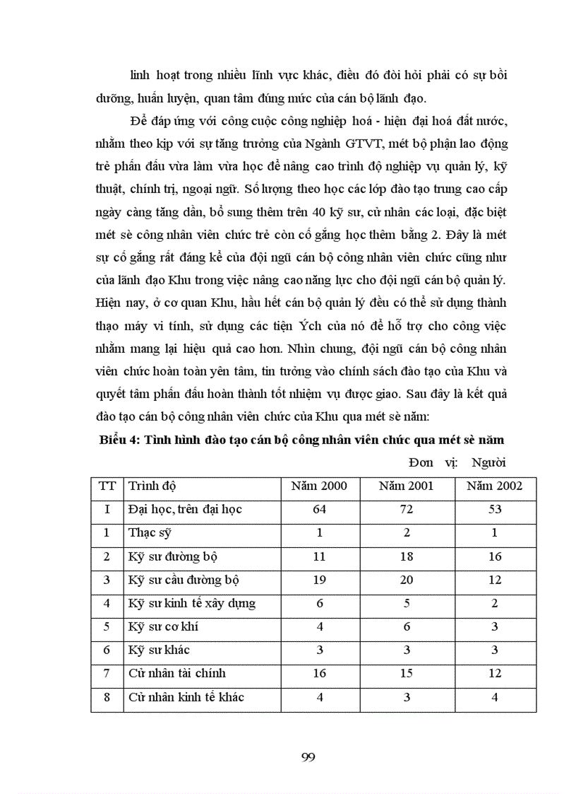 image for page Một số biện pháp nhằm nâng cao hiệu quả của công tác đào tạo và phát triển nguồn nhân lực ở khu vực Quản lý đường bộ IV