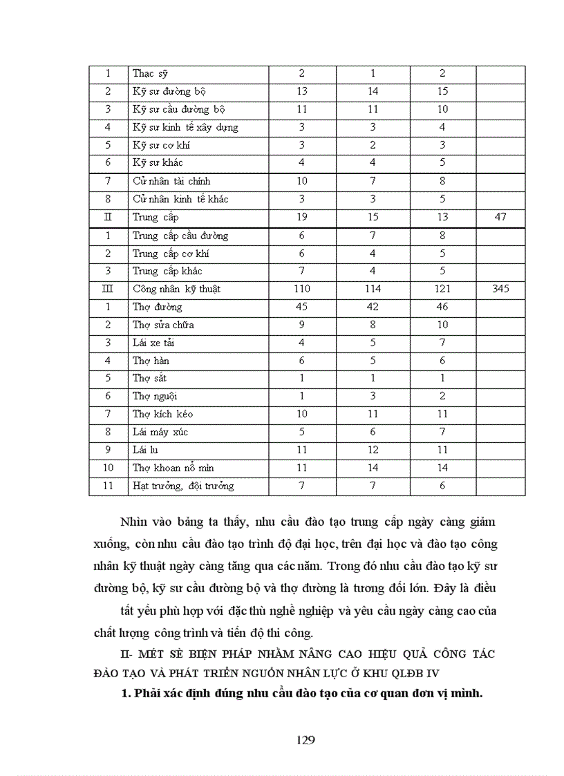 image for page Một số biện pháp nhằm nâng cao hiệu quả của công tác đào tạo và phát triển nguồn nhân lực ở khu vực Quản lý đường bộ IV