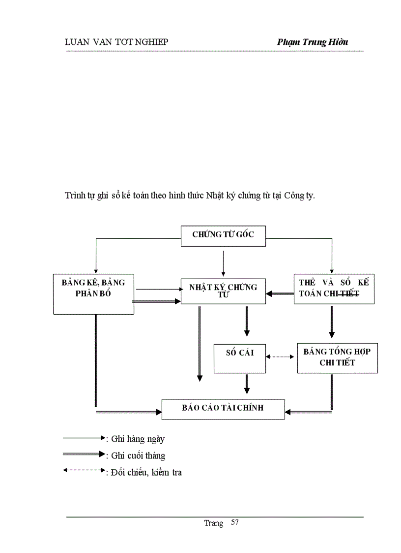 image for page Kế toán bán hàng và xác định kết quả bán hàng tại Công ty xuất nhập khẩu tổng hợp và chuyển giao công nghệ Việt Nam