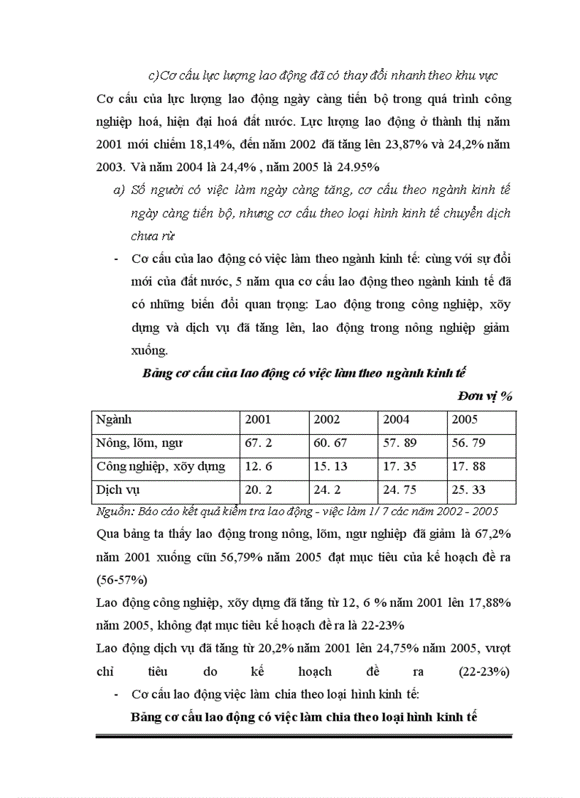 image for page Giải pháp và tình hình thực hiện kế hoạch lao động việc làm trong thời kì tiếp theo