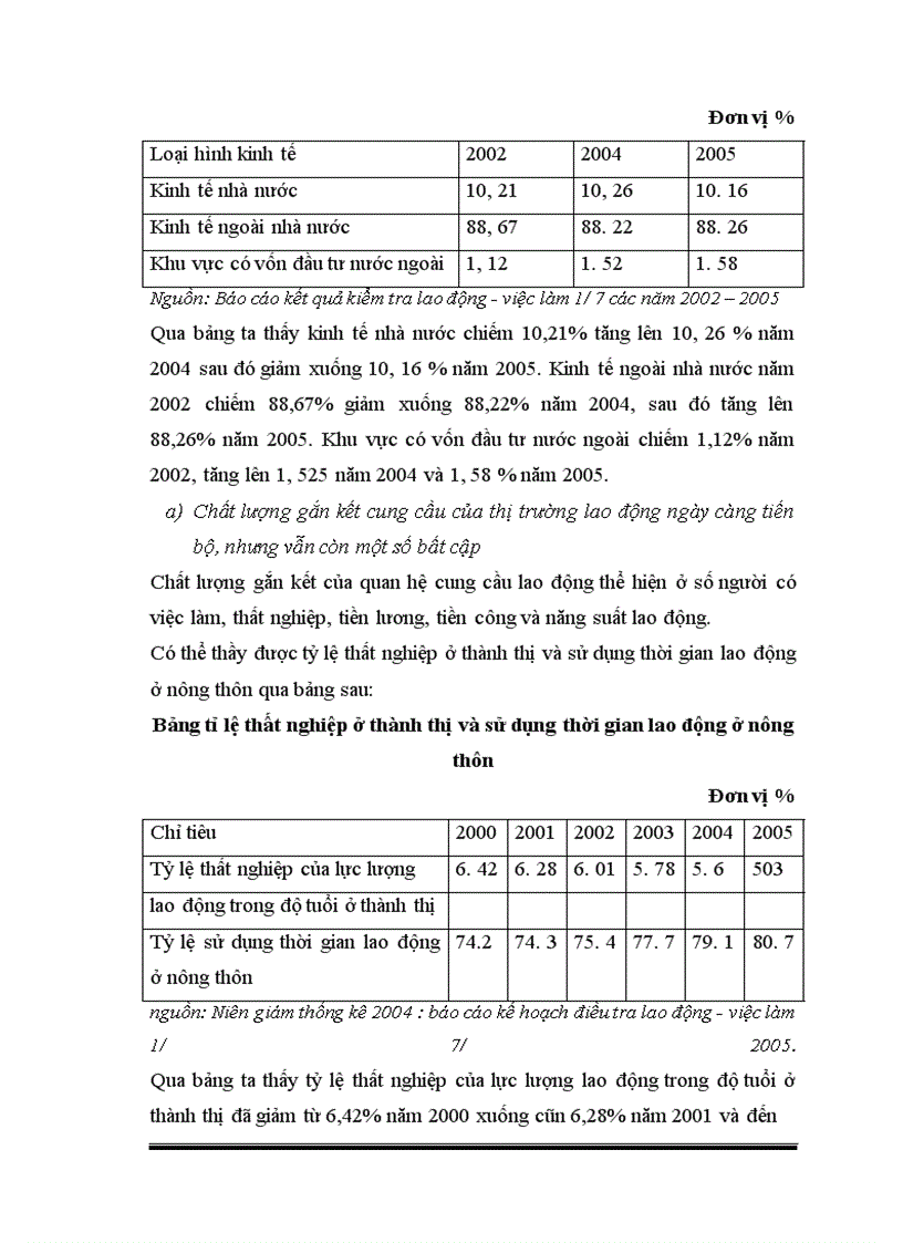 image for page Giải pháp và tình hình thực hiện kế hoạch lao động việc làm trong thời kì tiếp theo