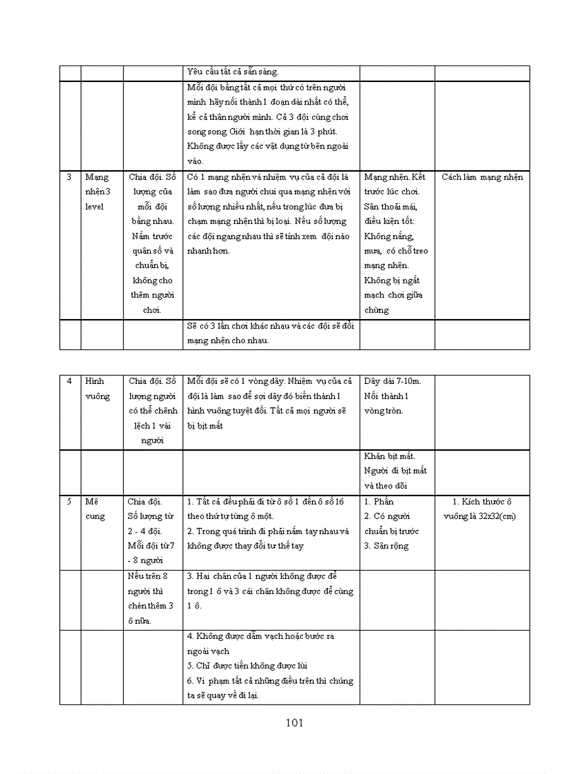 image for page Phát triển sản phẩm du lịch kết hợp với rèn luyện kỹ năng team-building tại công ty tnhh thương mại và du lịch văn hóa