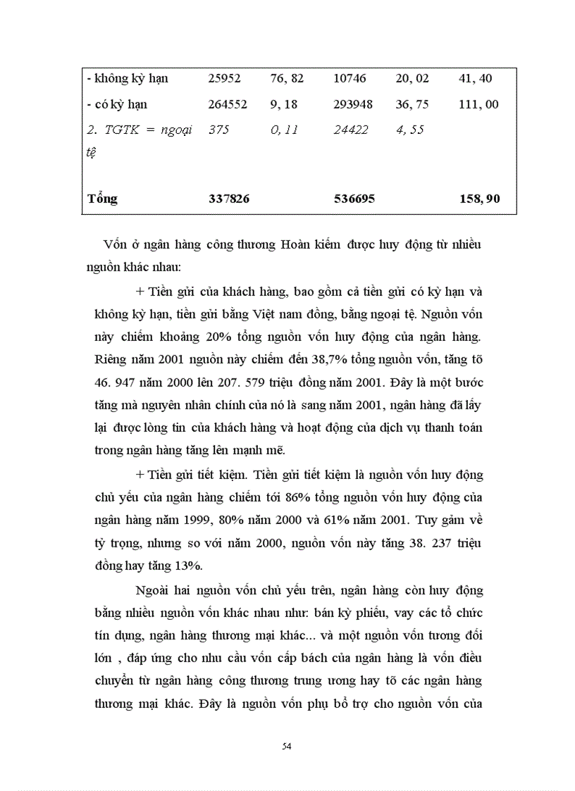 image for page Tín dụng ngân hàng đối với việc phát triển của các doanh nghiệp ở ngân hàng công thương Hoàn kiếm