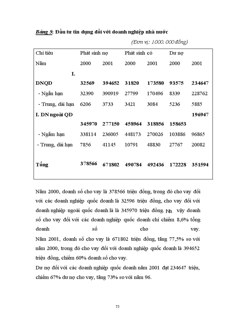 image for page Tín dụng ngân hàng đối với việc phát triển của các doanh nghiệp ở ngân hàng công thương Hoàn kiếm